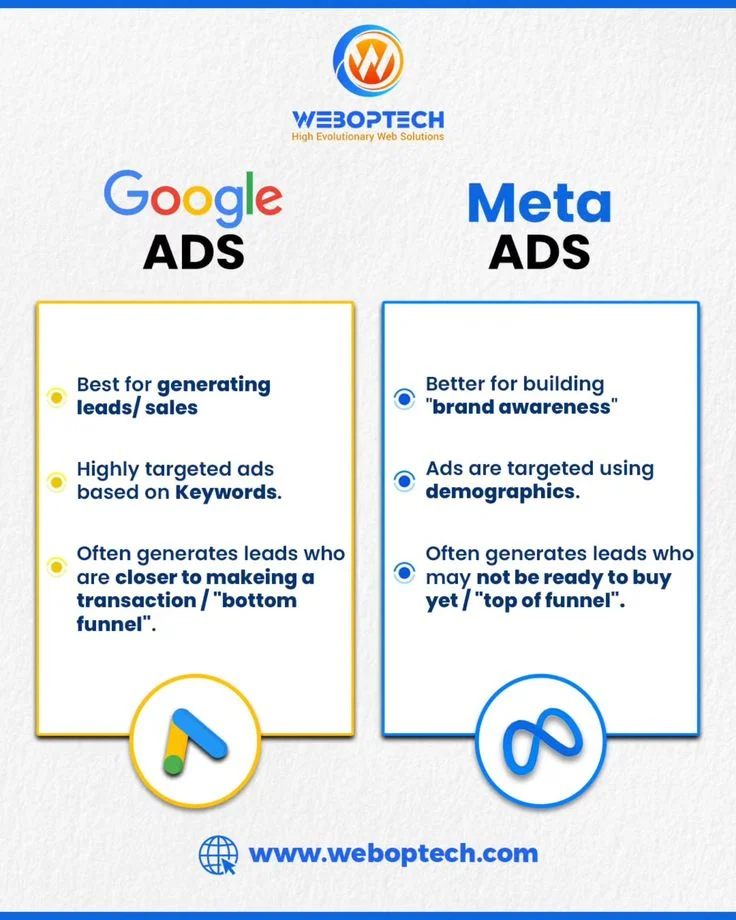 Kapan Memilih Google Ads vs Meta Ads?