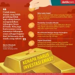 Kenapa Pilih Investasi Emas?