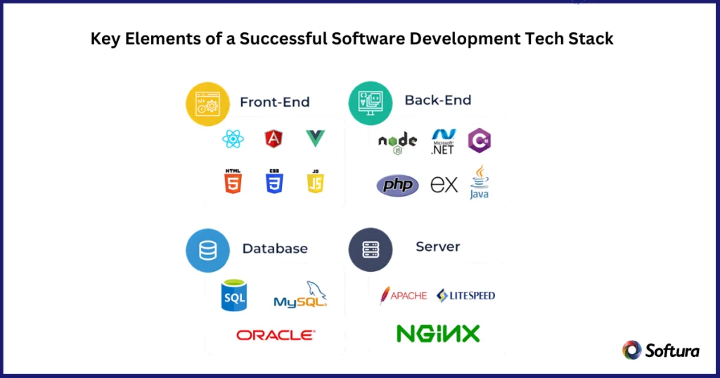 Ketersediaan Software dan Kompatibilitas Development Stack