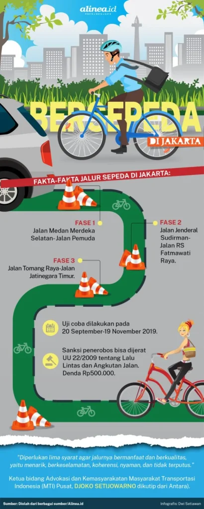 Keuntungan Bersepeda di Jakarta Timur bagi Kesehatan dan Lingkungan