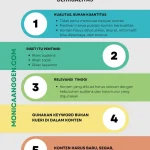 Langkah‑Langkah Fundamental cara membuat konten berkualitas