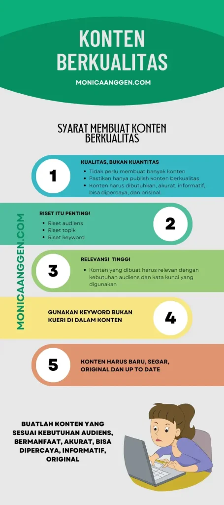 Langkah‑Langkah Fundamental cara membuat konten berkualitas