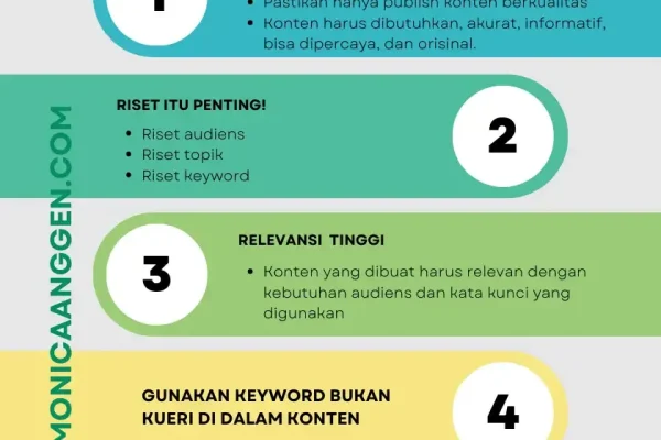 Langkah‑Langkah Fundamental cara membuat konten berkualitas