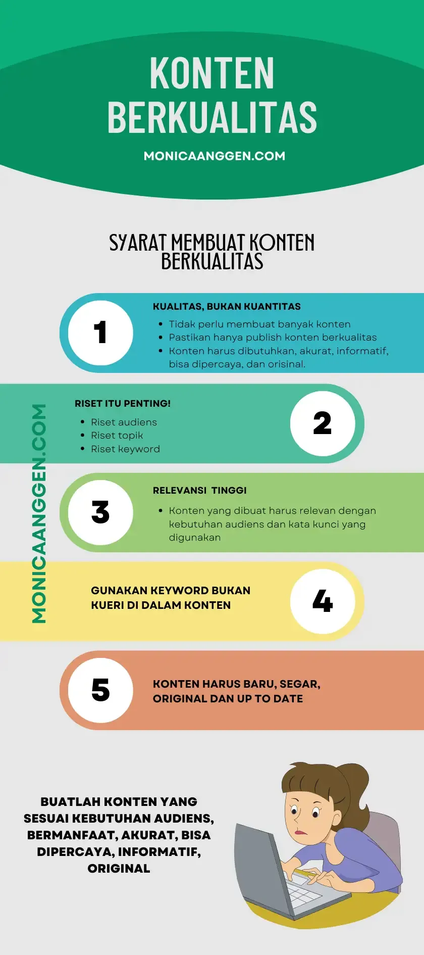 Langkah‑Langkah Fundamental cara membuat konten berkualitas