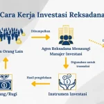 langkah-langkah investasi reksadana untuk mahasiswa: memulai dengan fondasi yang kuat