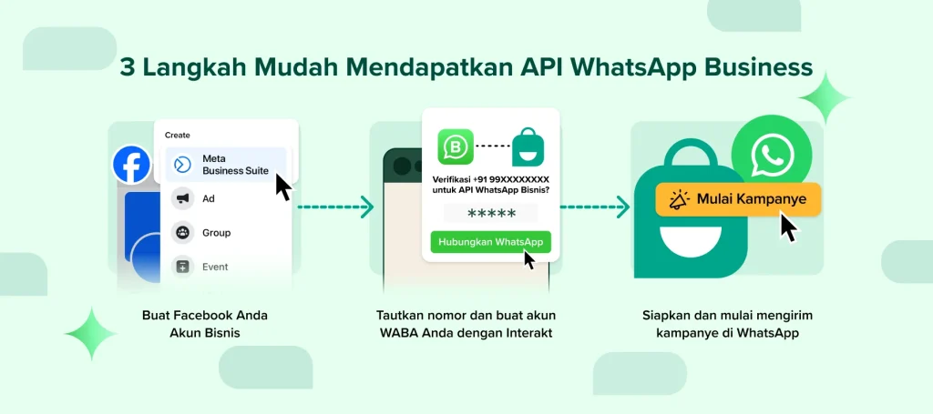 Langkah-Langkah Praktis dalam panduan membuat grup whatsapp bisnis