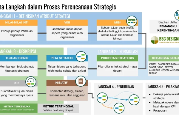 Langkah-Langkah SEO Teknis dalam 30 Hari: Rencana Harian yang Terstruktur