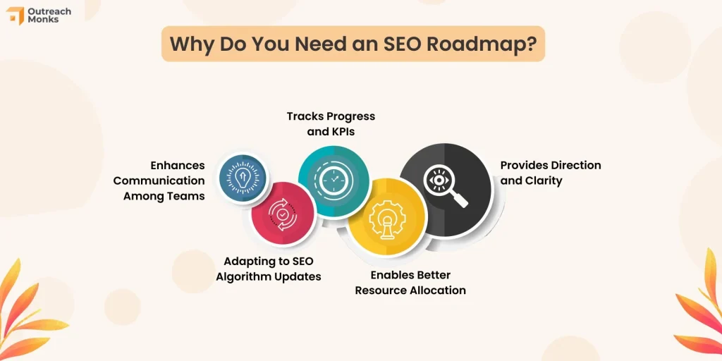 Langkah Selanjutnya: Membuat Roadmap SEO Jangka Panjang
