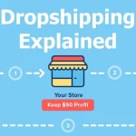 Memahami Dasar Dropshipping dan Cara Mendapatkan Uang dari Dropshipping