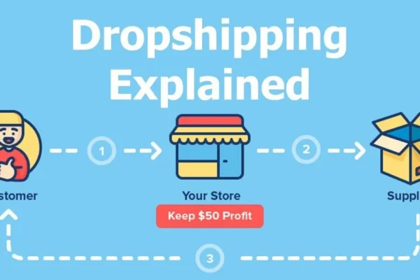 Memahami Dasar Dropshipping dan Cara Mendapatkan Uang dari Dropshipping