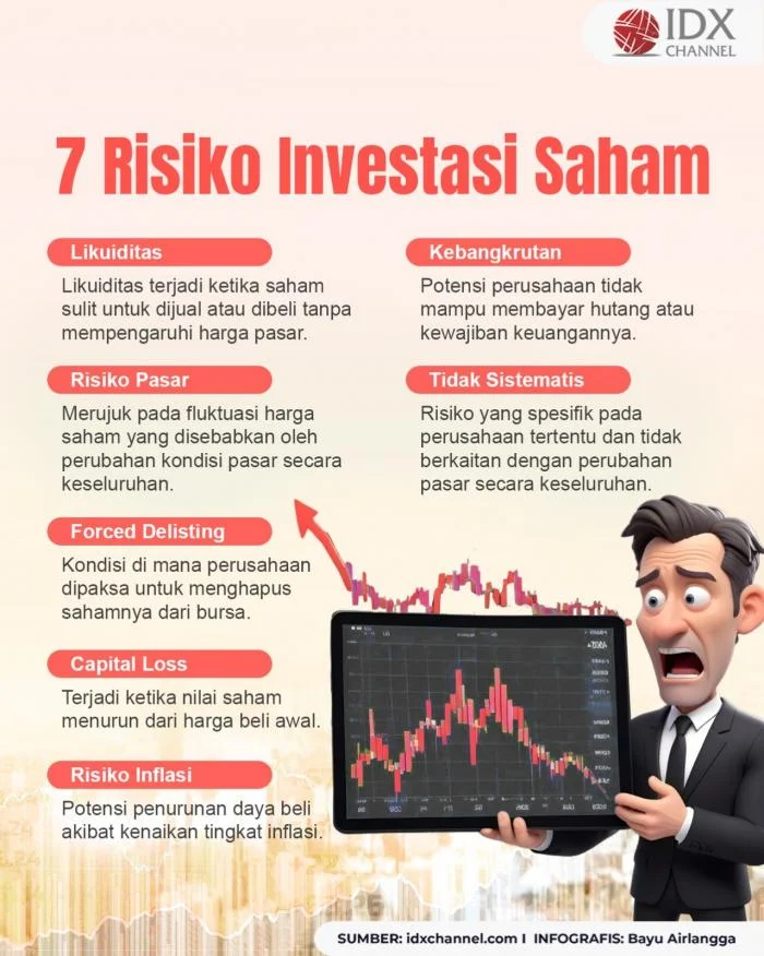 Mengelola risiko: Bagian penting dalam cara memulai investasi saham bagi pemula