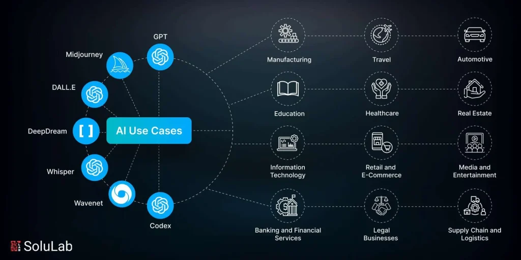 Mengidentifikasi Use‑Case AI yang Paling Menguntungkan