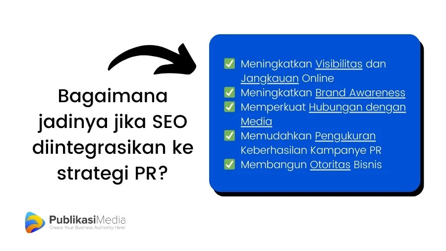 Mengintegrasikan SEO dengan Strategi Konten Lain