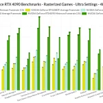 nvidia pamerkan hasil benchmark RTX 4090: Apa yang Membuatnya Istimewa?