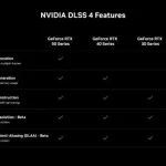 nvidia publikasikan hasil studi efisiensi energi GPU: Metodologi dan Temuan Utama