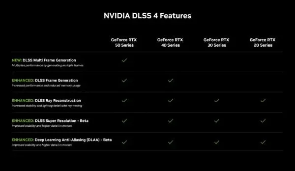 nvidia publikasikan hasil studi efisiensi energi GPU: Metodologi dan Temuan Utama