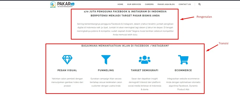 Optimasi On‑Page: Memaksimalkan Setiap Halaman Produk