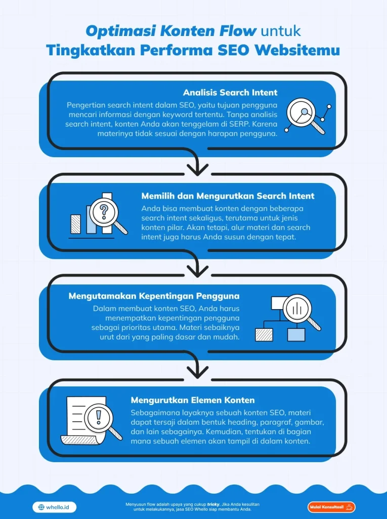 Optimasi SEO dalam Cara Membuat Konten Unik