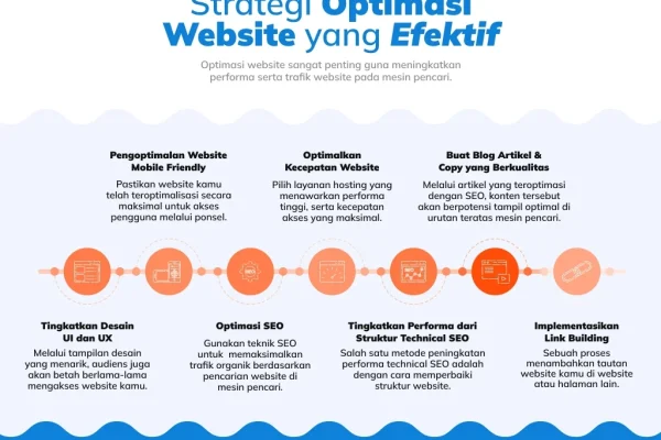 optimasi SEO teknis: kecepatan situs dan mobile‑friendly