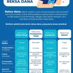 panduan memilih reksadana sesuai profil risiko