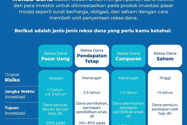 panduan memilih reksadana sesuai profil risiko