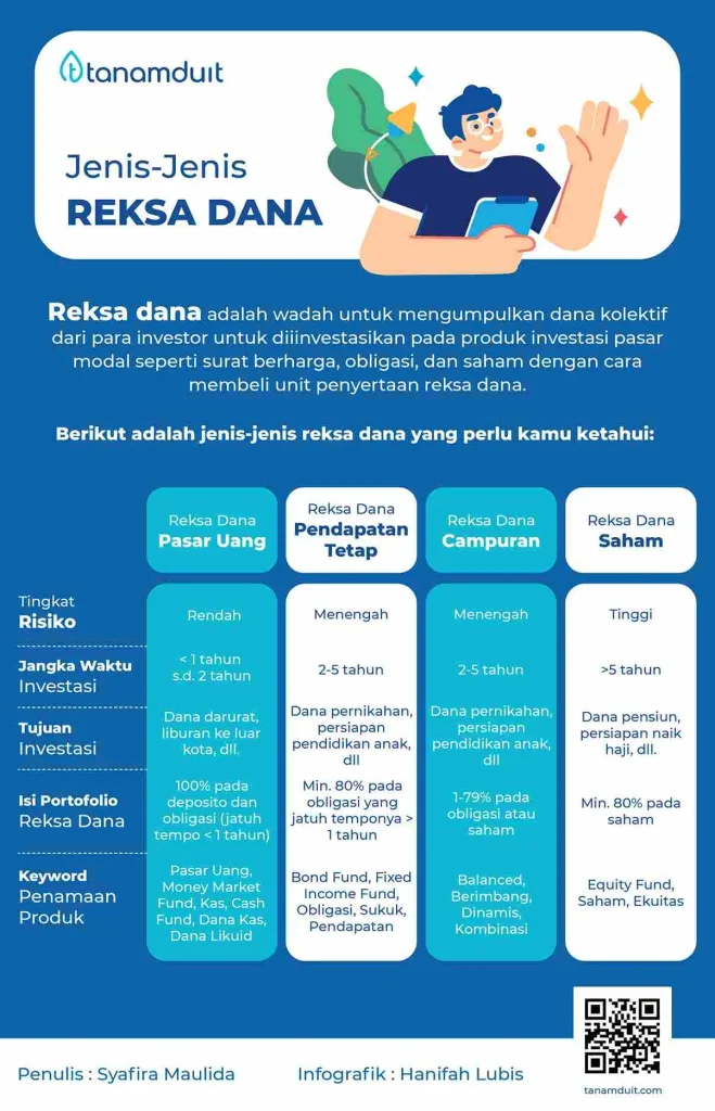 panduan memilih reksadana sesuai profil risiko