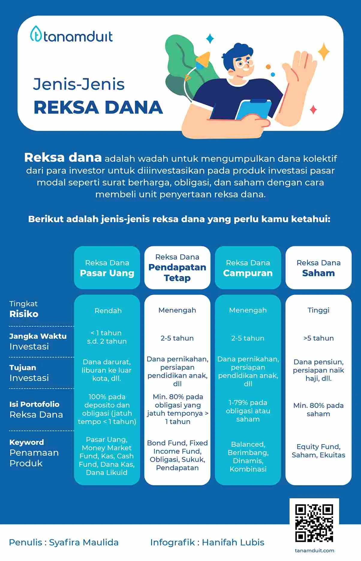 panduan memilih reksadana sesuai profil risiko