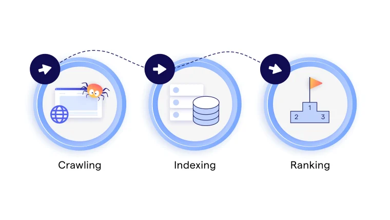 Pemahaman Proses Crawling dan Indexing