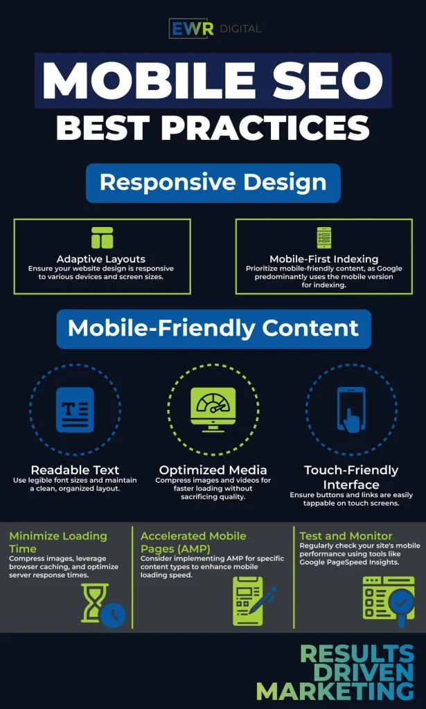 Penerapan Mobile‑First dan SEO Mobile‑Friendly di 2024