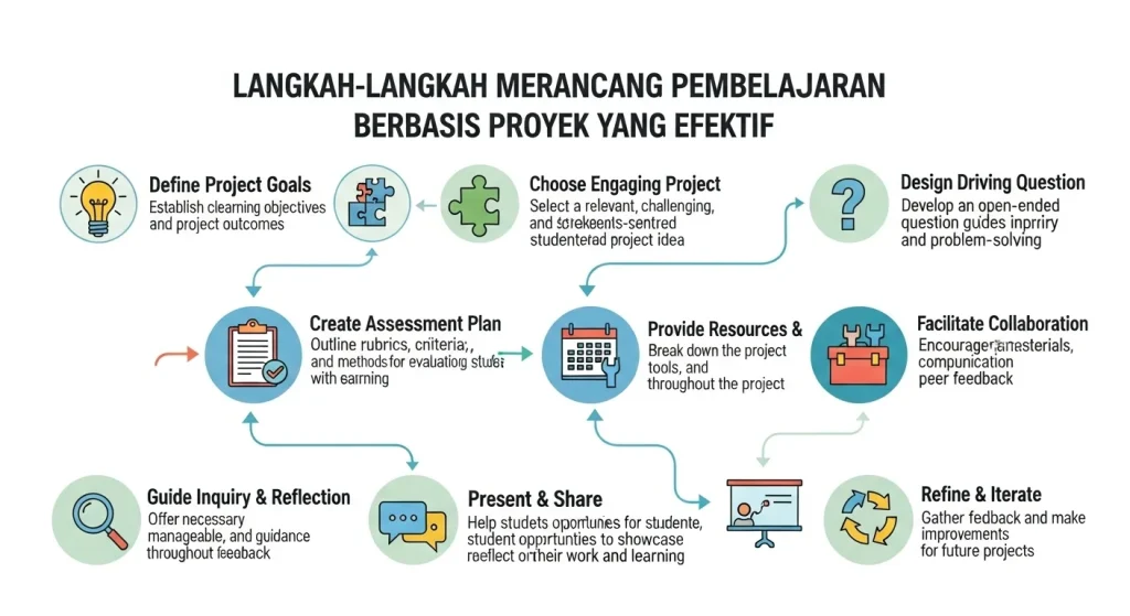 Penerapan Praktis di Proyek Nyata