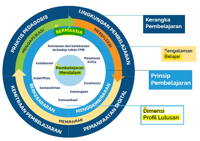 Penerapan Praktis: Model Pendidikan di Berbagai Tingkat