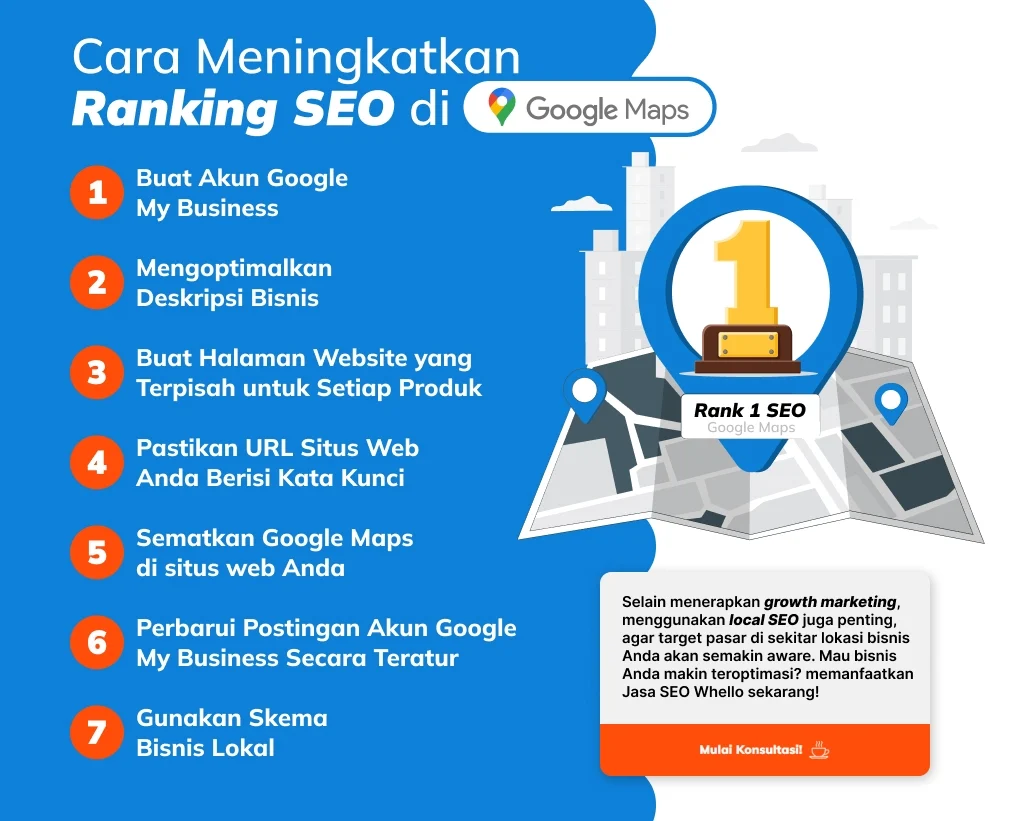 Penerapan SEO Lokal dengan Google Business Profile