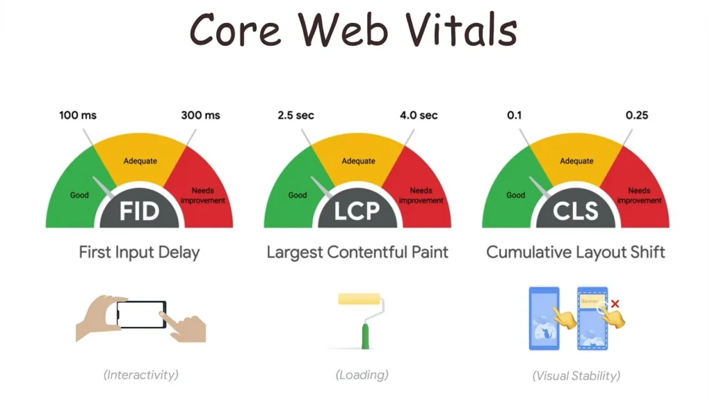 Pengaruh Core Web Vitals pada Peringkat Lokal