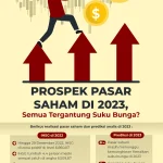 pengaruh suku bunga terhadap pasar saham: Mekanisme Dasar