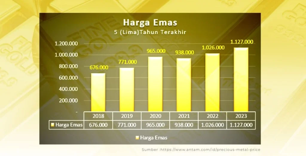 Pengaruh Teknologi dan Data Real‑Time Terhadap Monitoring Harga Emas Dunia