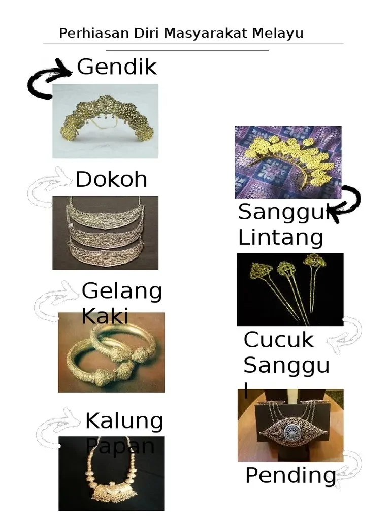 Penggunaan Emas dalam Budaya, Seni, dan Perhiasan