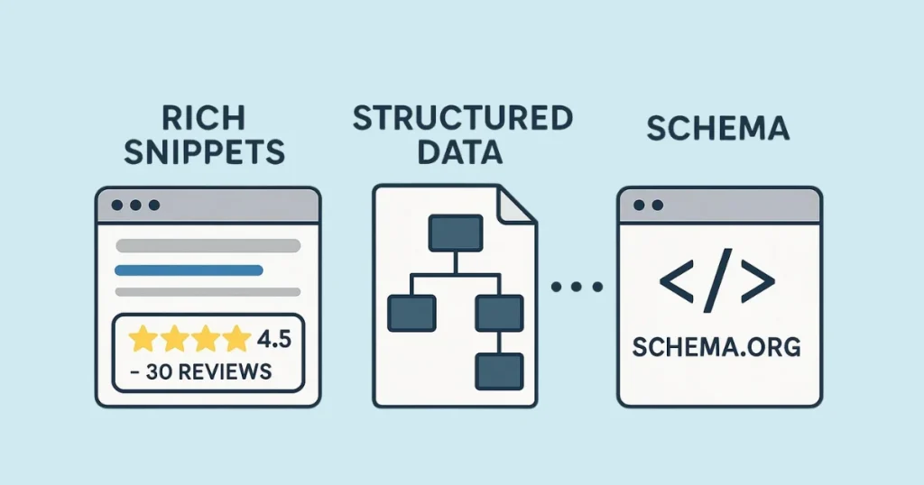Penggunaan Structured Data & Rich Snippets