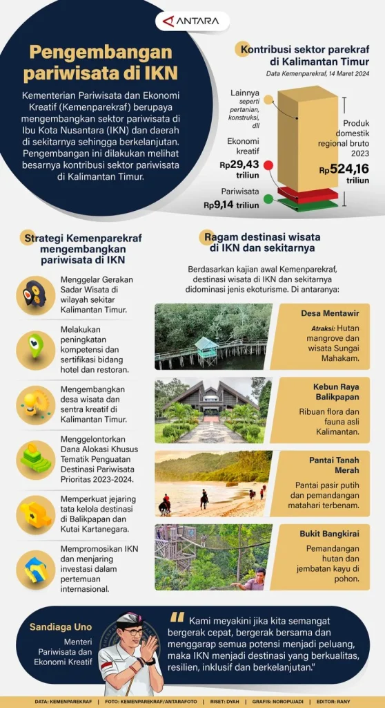 Peran Komunitas dan Pemerintah dalam Pengembangan Wisata Eco‑Friendly di Bali