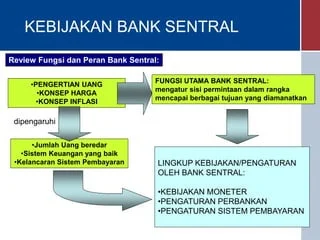 Peran Pemerintah dan Bank Sentral dalam Mengendalikan Inflasi serta Cadangan Emas