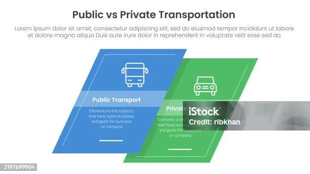 Perbandingan Antara Menggunakan Kendaraan Pribadi dan Transportasi Umum