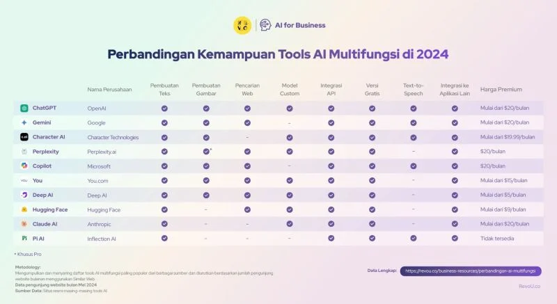 Perbandingan Antara Tools Gratis Populer