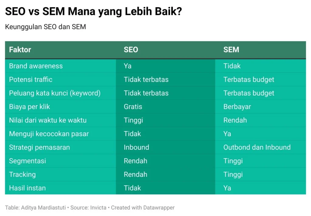 Perbandingan Antara Tools Gratis untuk Analisis SEO