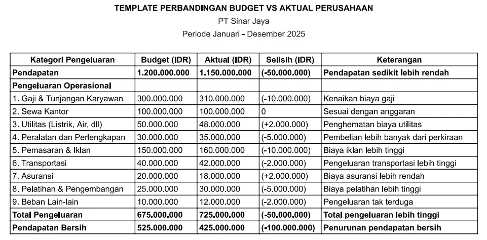 Perbandingan Biaya dalam Konteks Spesifik Industri