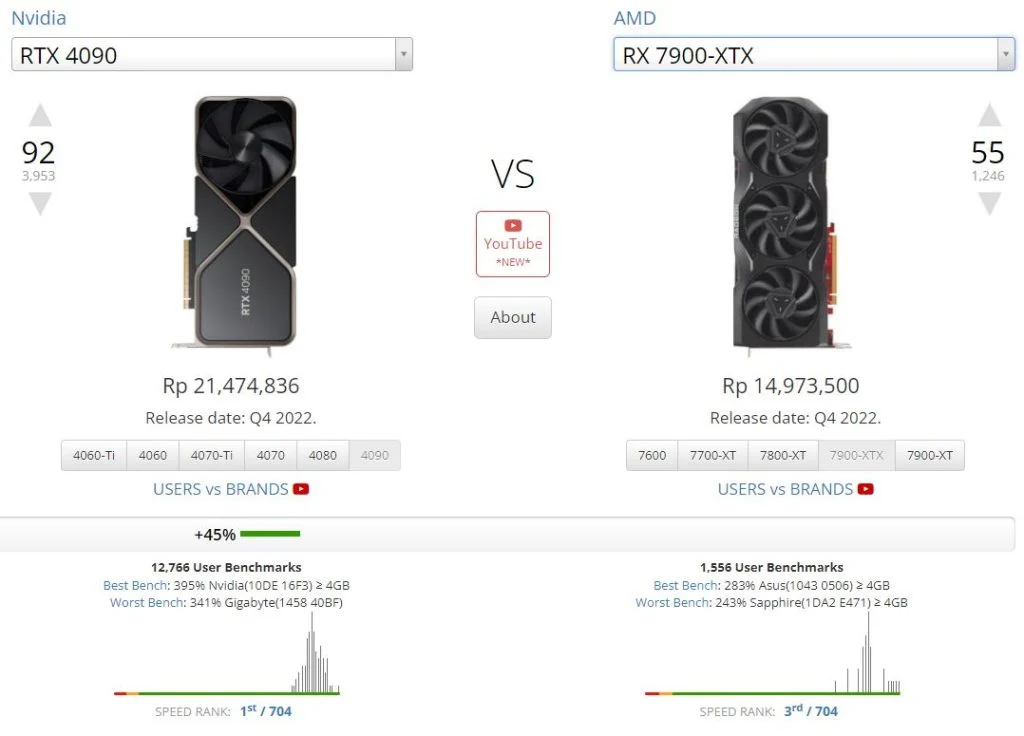 Perbandingan dengan Kompetitor: Mengapa RTX 4090 Lebih Unggul?