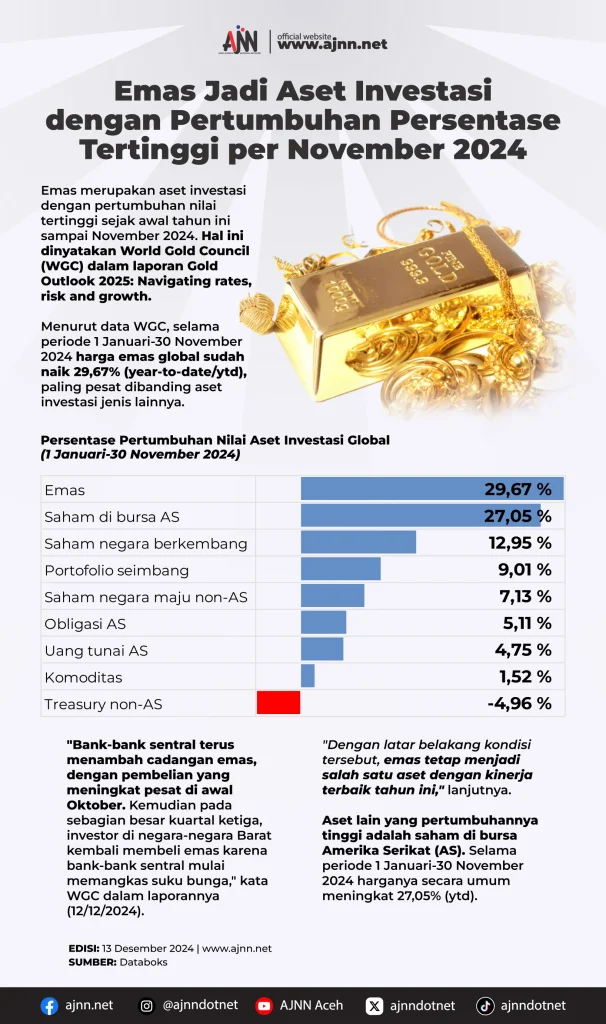 Perbandingan Emas dengan Aset Lain dalam Menghadapi Inflasi
