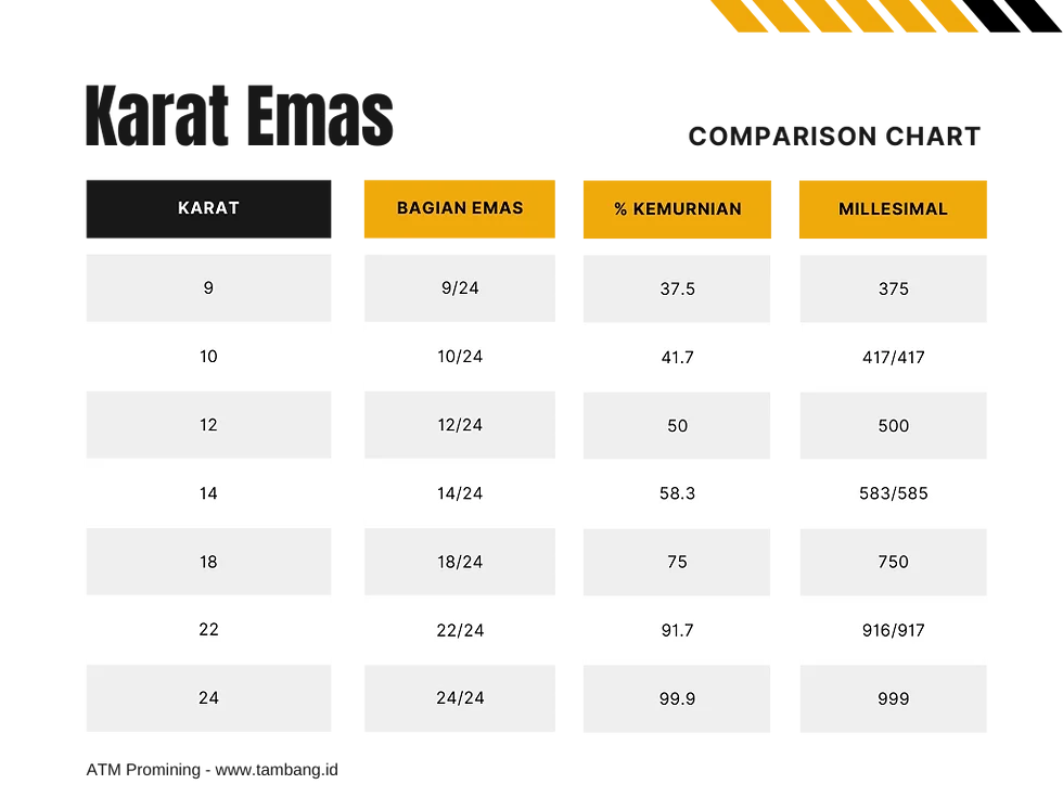 Perbandingan Harga: emas 18 karat vs. Kadar Lain