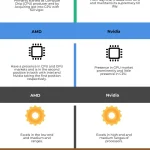 Perbandingan Hasil Rendering Nvidia vs AMD: Arsitektur dan Teknologi Inti