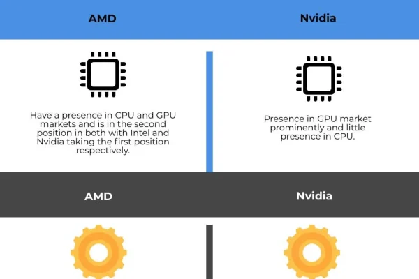 Perbandingan Hasil Rendering Nvidia vs AMD: Arsitektur dan Teknologi Inti