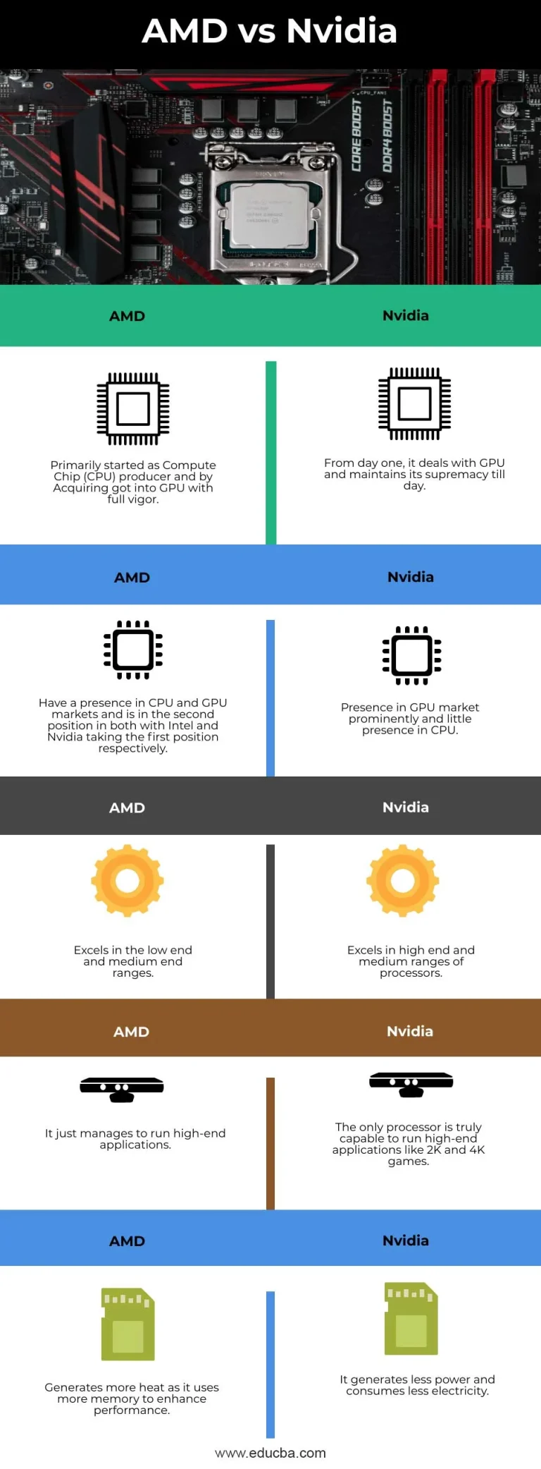 Perbandingan Hasil Rendering Nvidia vs AMD: Arsitektur dan Teknologi Inti