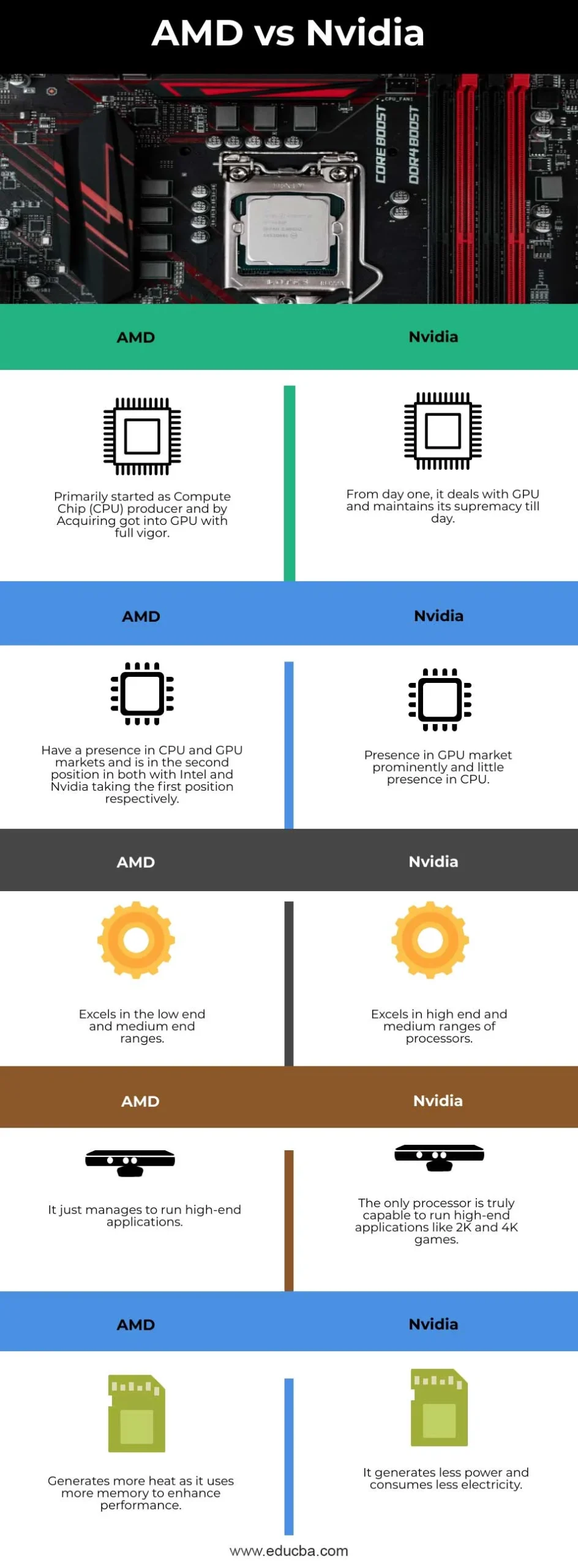 Perbandingan Hasil Rendering Nvidia vs AMD: Arsitektur dan Teknologi Inti